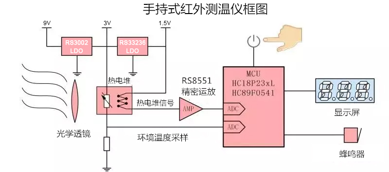 手持红外测温仪方案原理图